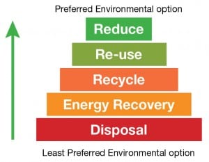environmental-options